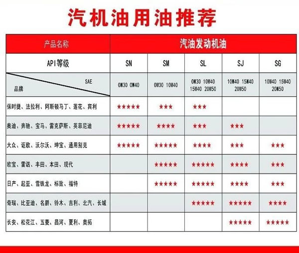 【特斯特潤滑油】質(zhì)量保證、熱銷隴南市場
